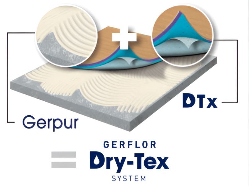 drytex diagram