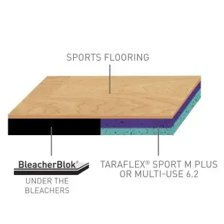 BleacherBlok